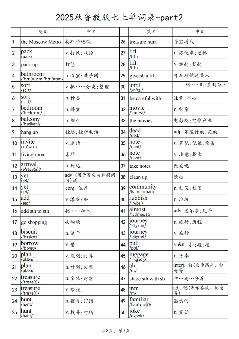 2025秋鲁教版七上英语单词表-part2-梧桐生花