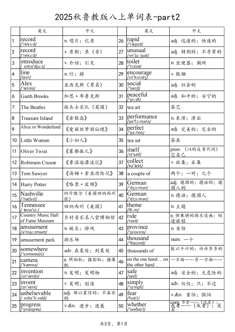 2025秋鲁教版八上英语单词表-part2-梧桐生花