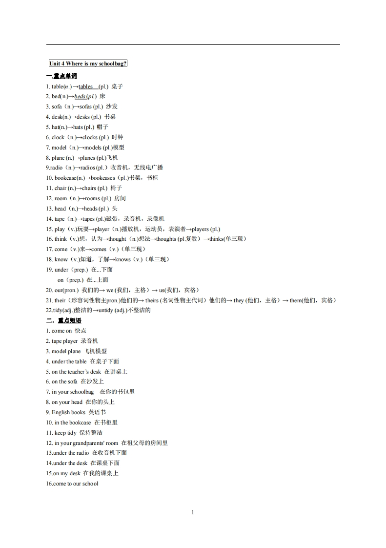 4.人教版七年级上英语Unit4复习提纲-梧桐生花