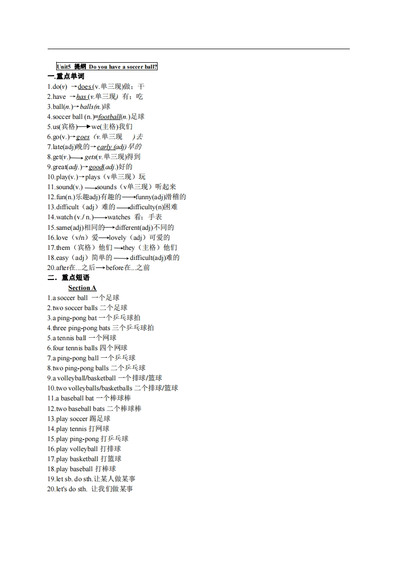 5.人教版七年级上英语Unit5复习提纲-梧桐生花