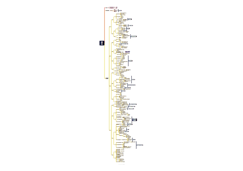 【思维导图】幼小衔接必备素质要点-梧桐生花