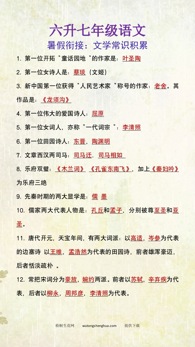 六升七年级语文暑假衔接文学常识积累-小升初语文-梧桐生花