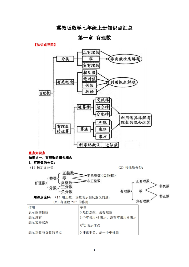 冀教版数学七年级上册知识点汇总-梧桐生花
