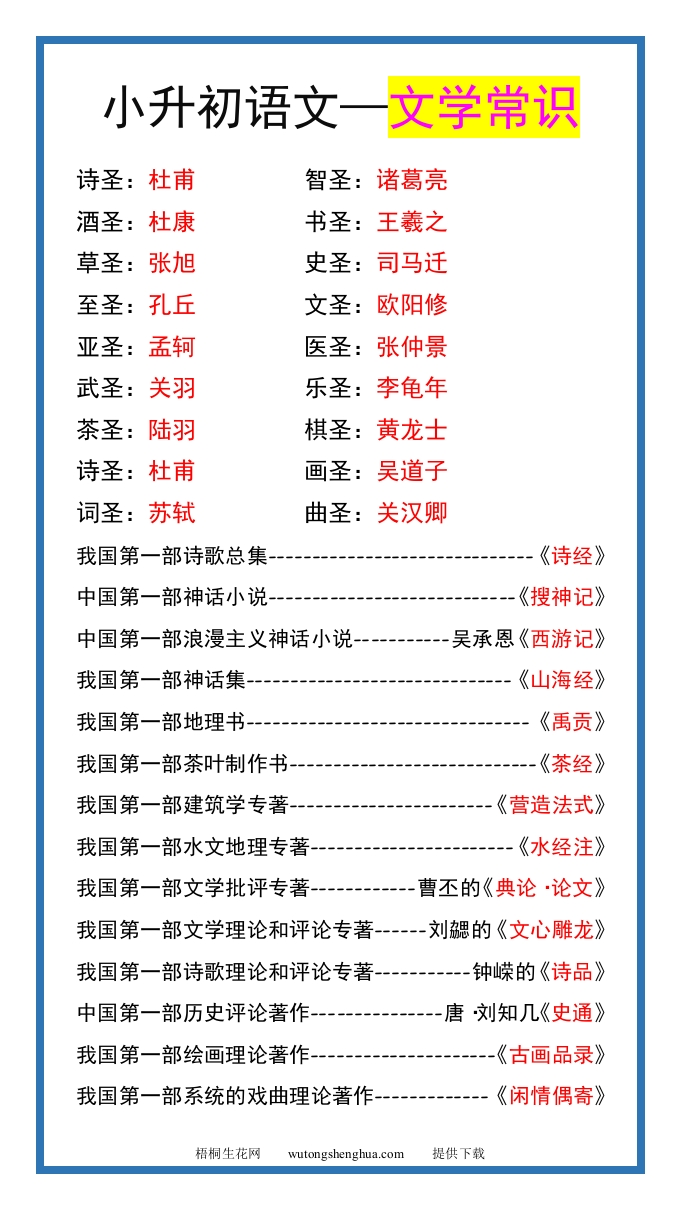 小升初语文常考课外文学常识，暑假衔接练习！-小升初语文-梧桐生花
