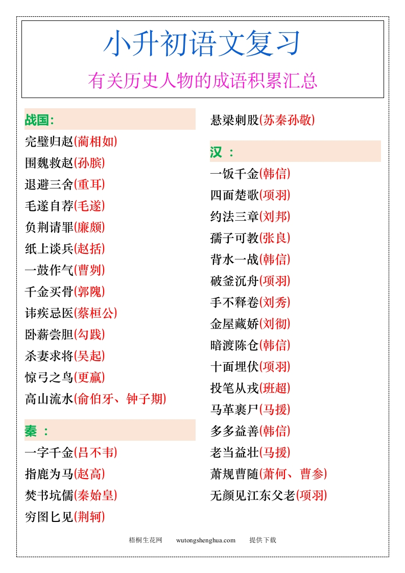 小升初语文暑假有关历史人物的成语积累汇总-小升初语文-梧桐生花