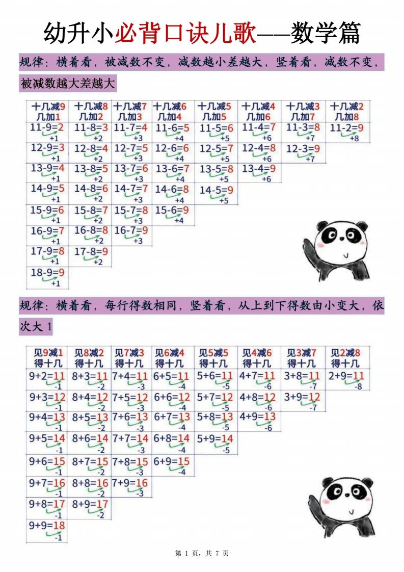 幼升小必背口诀儿歌（数学篇）7页-梧桐生花