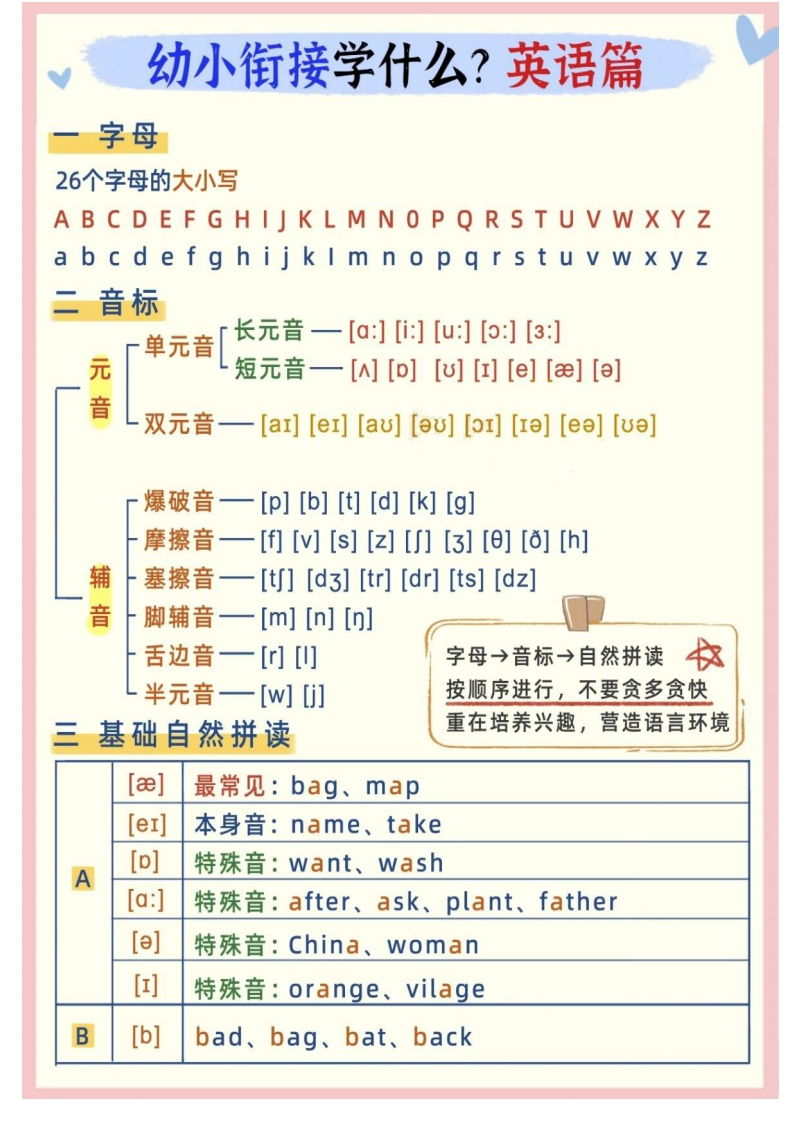 幼小衔接英语学什么-梧桐生花