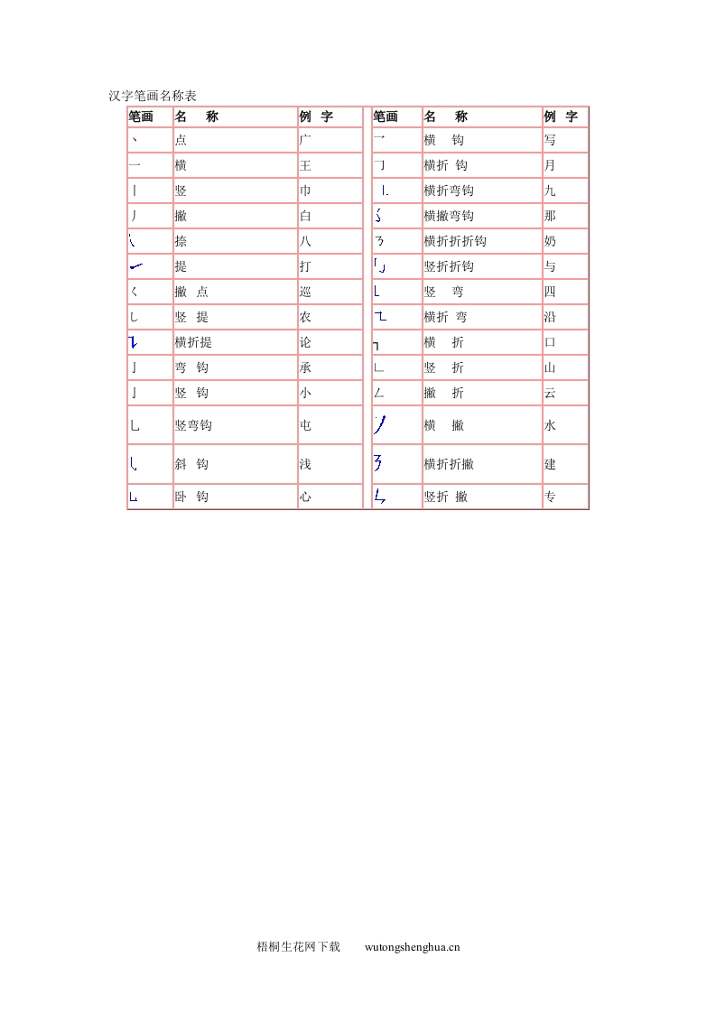 汉字笔画名称表-梧桐生花