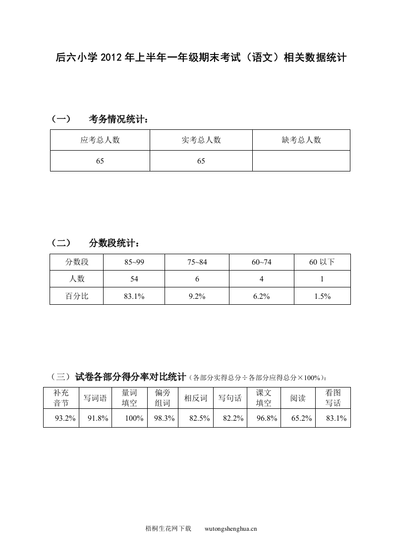 苏教版一年级语文下册期末考试试卷分析-梧桐生花